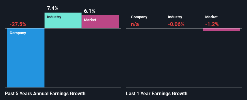 past-earnings-growth