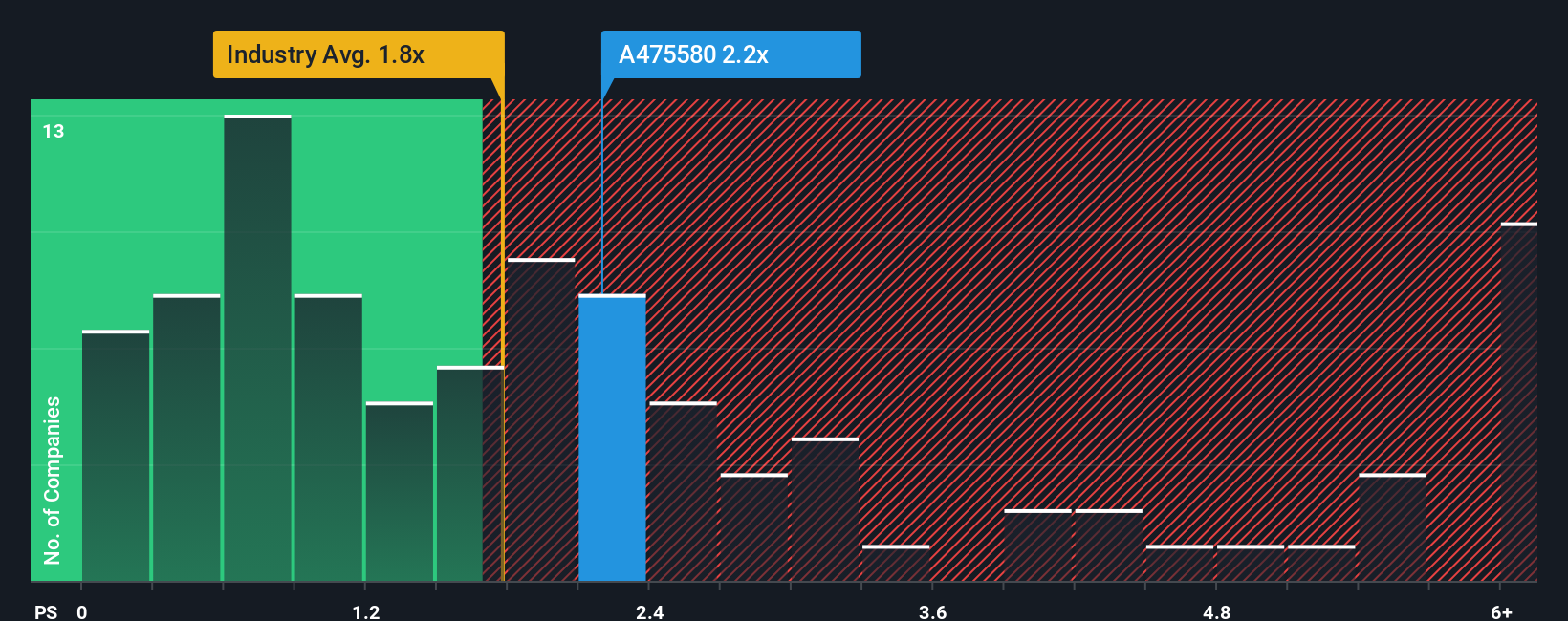 ps-multiple-vs-industry