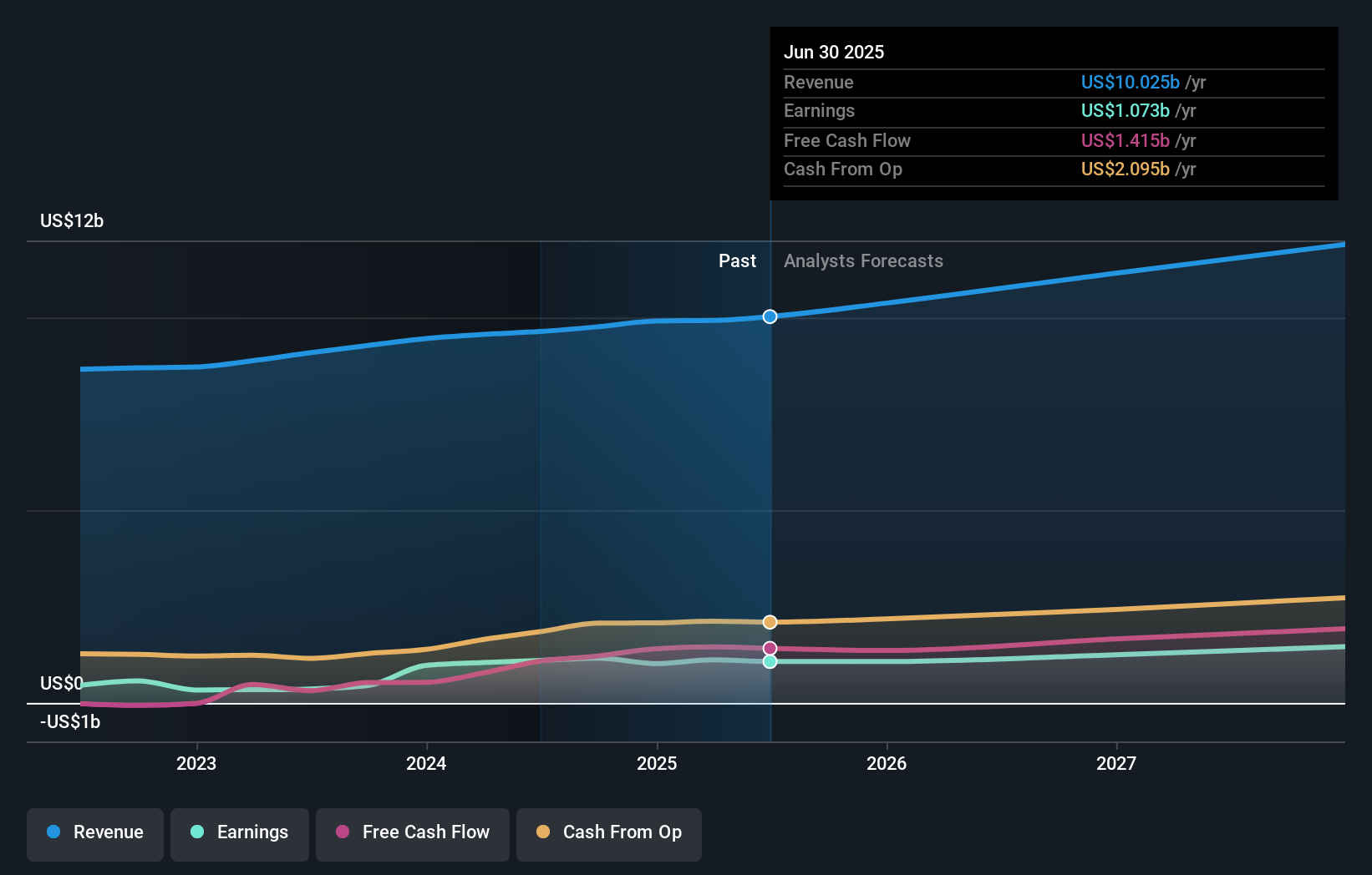 earnings-and-revenue-growth