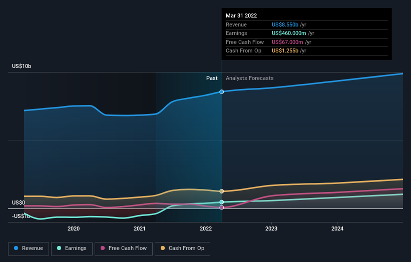 earnings-and-revenue-growth