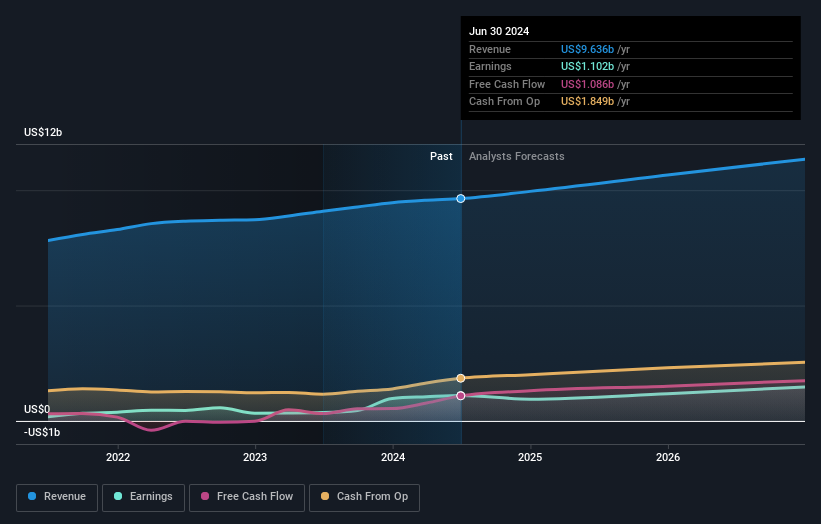 earnings-and-revenue-growth