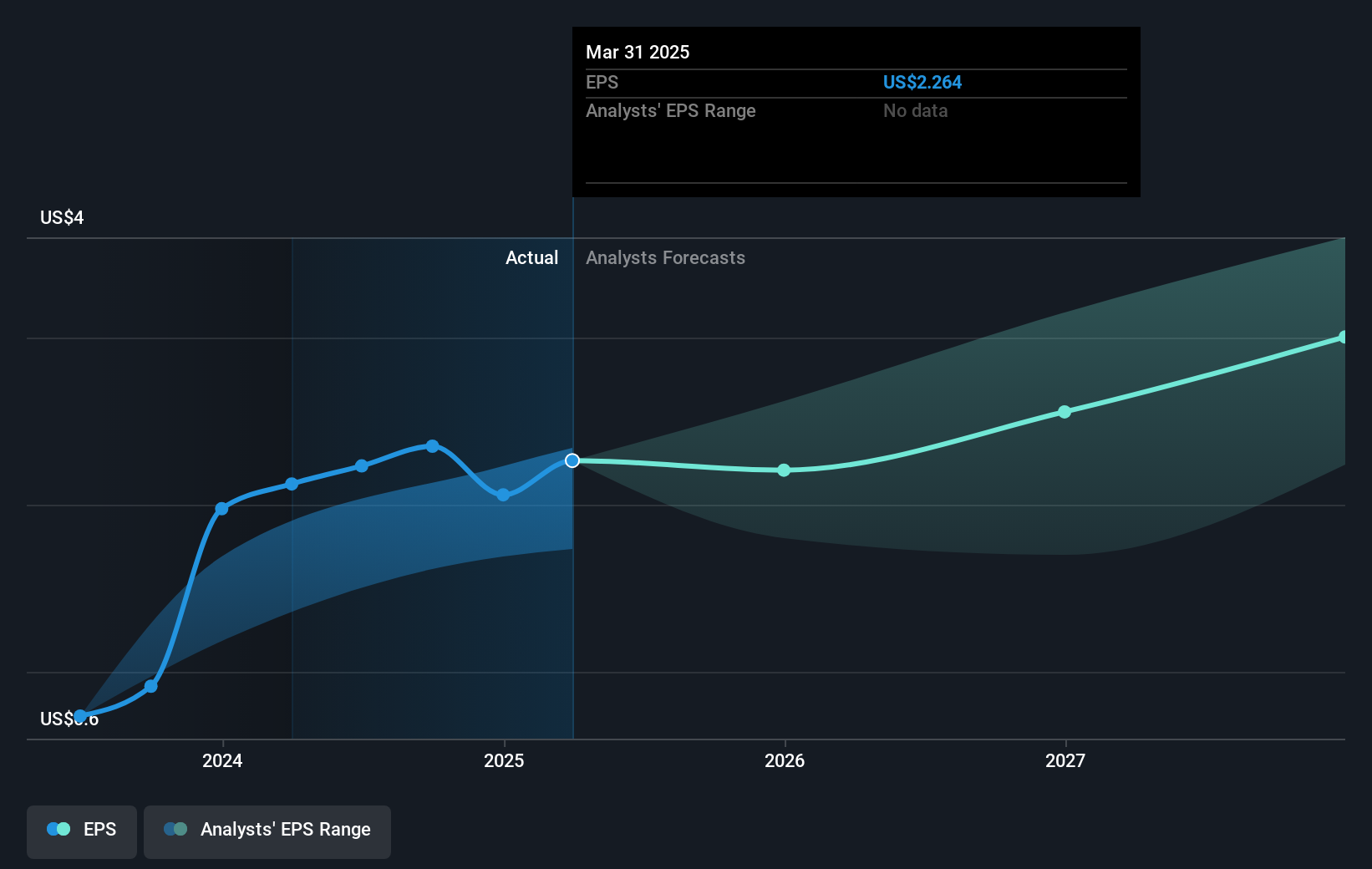 earnings-per-share-growth