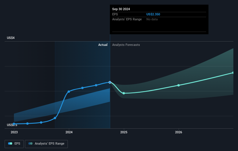 earnings-per-share-growth