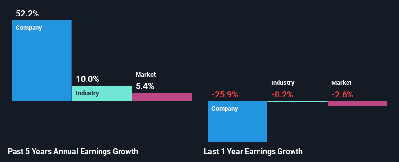 past-earnings-growth