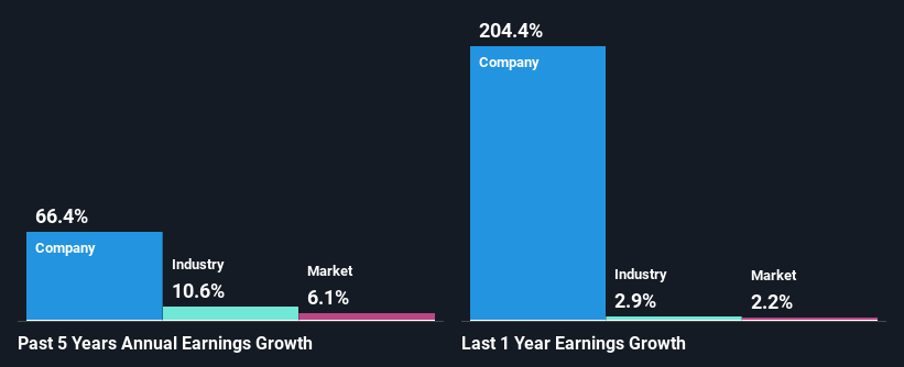 past-earnings-growth