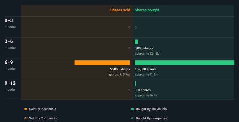 insider-trading-volume