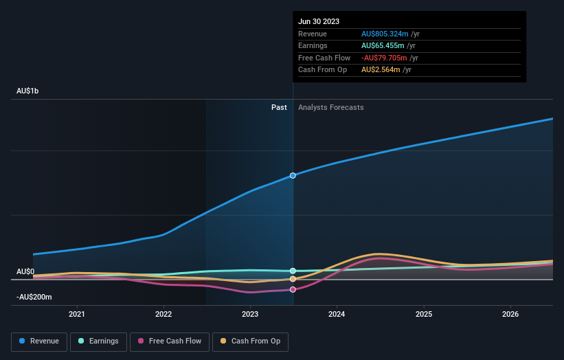 earnings-and-revenue-growth