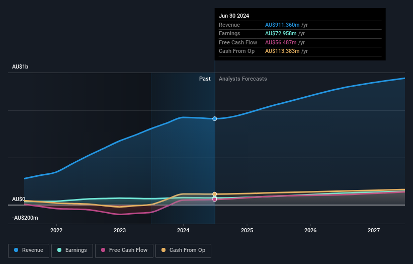 earnings-and-revenue-growth