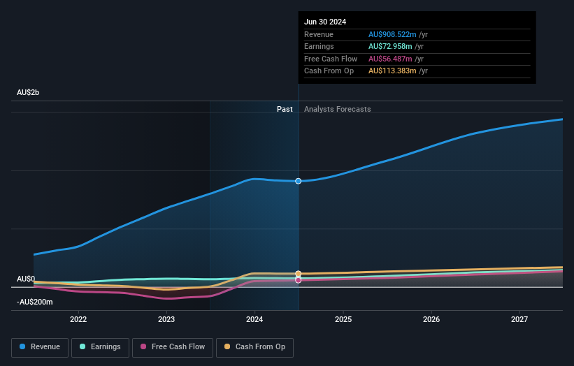 earnings-and-revenue-growth