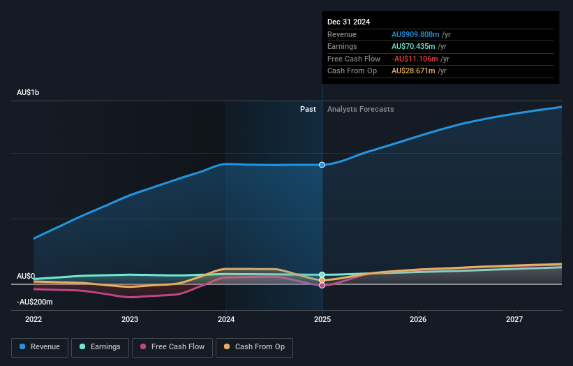 earnings-and-revenue-growth