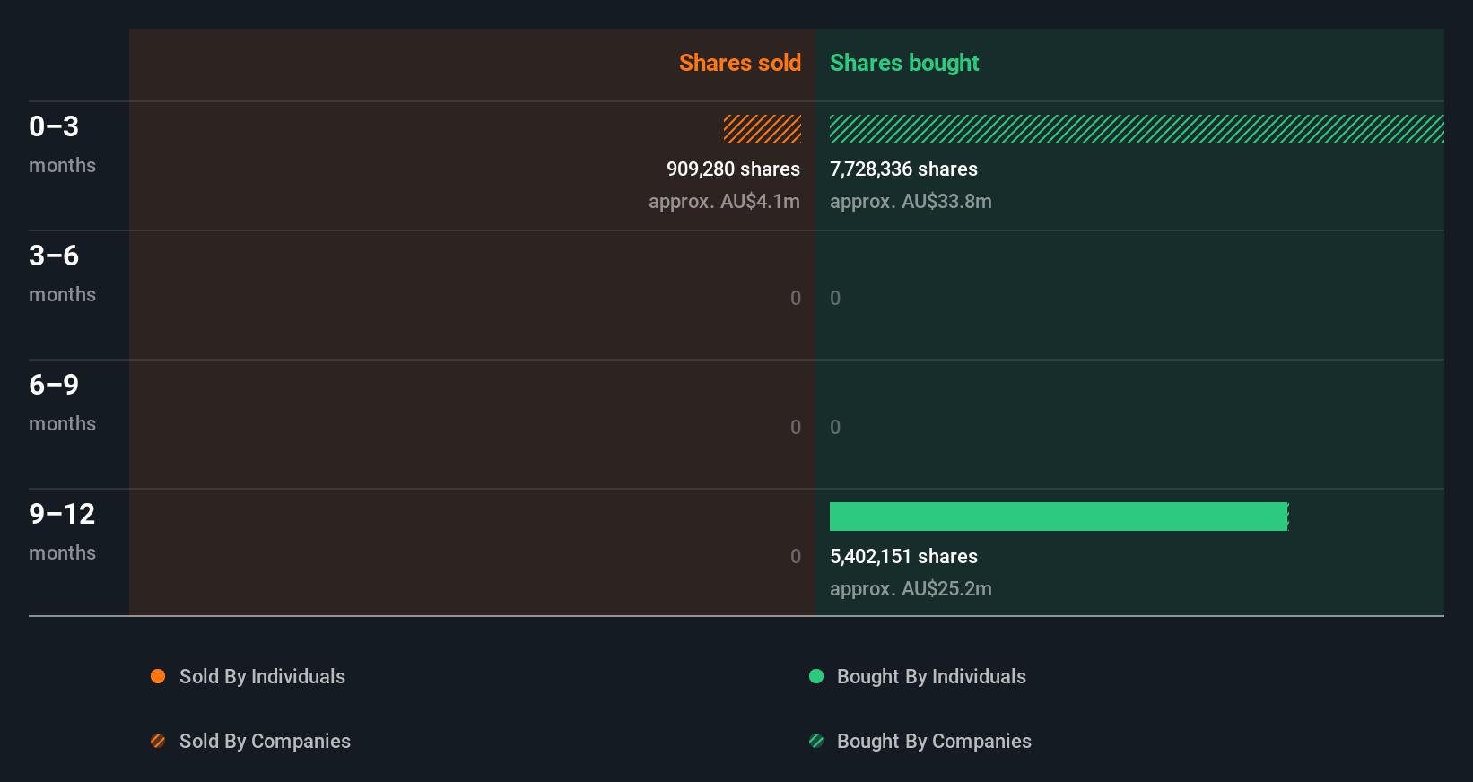 insider-trading-volume