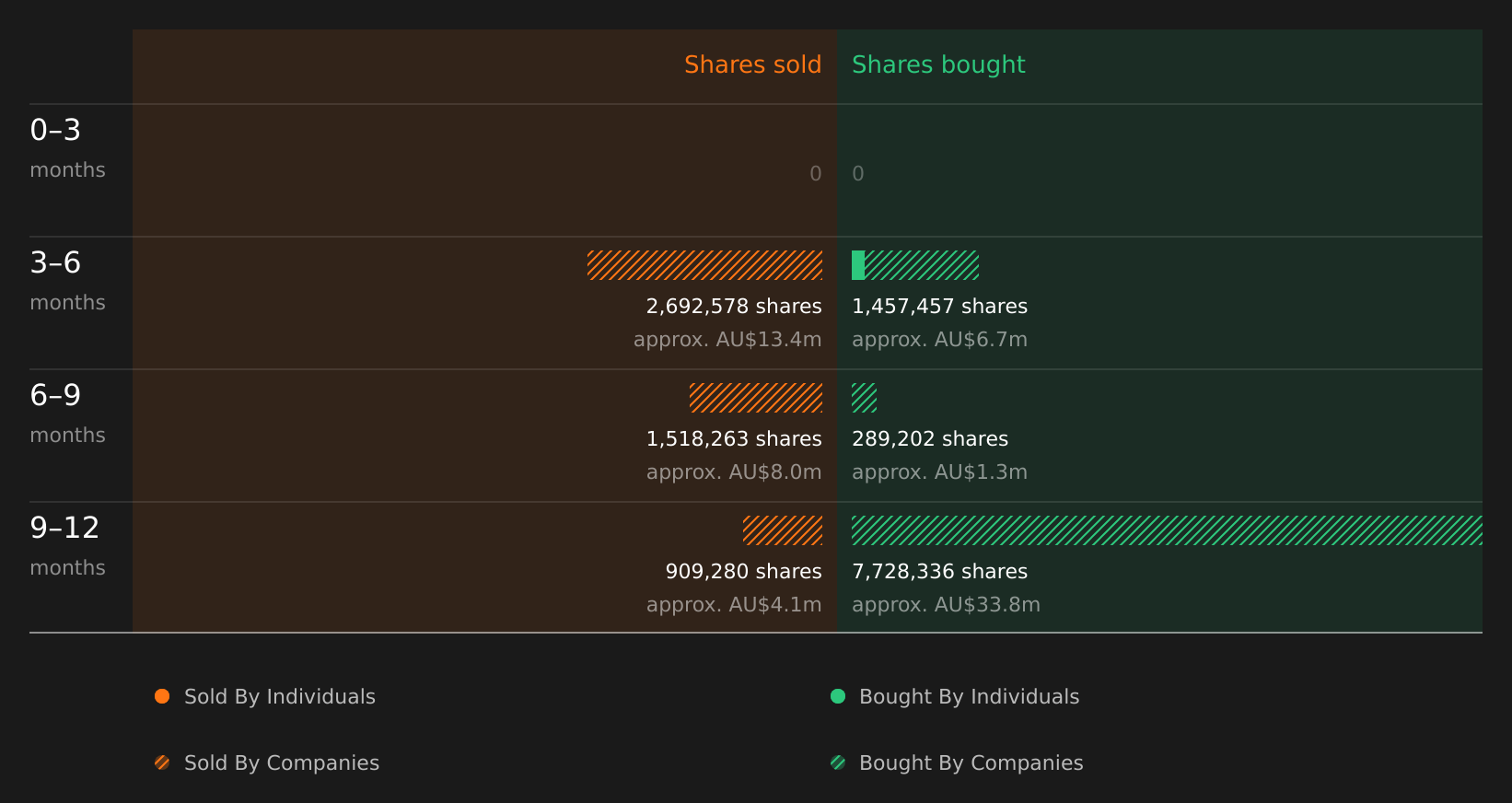 insider-trading-volume