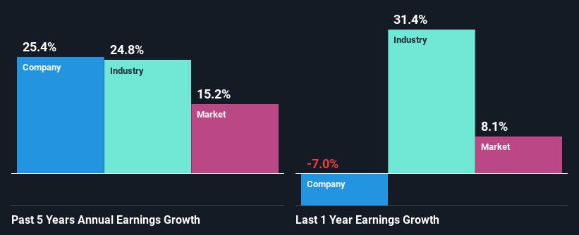 past-earnings-growth