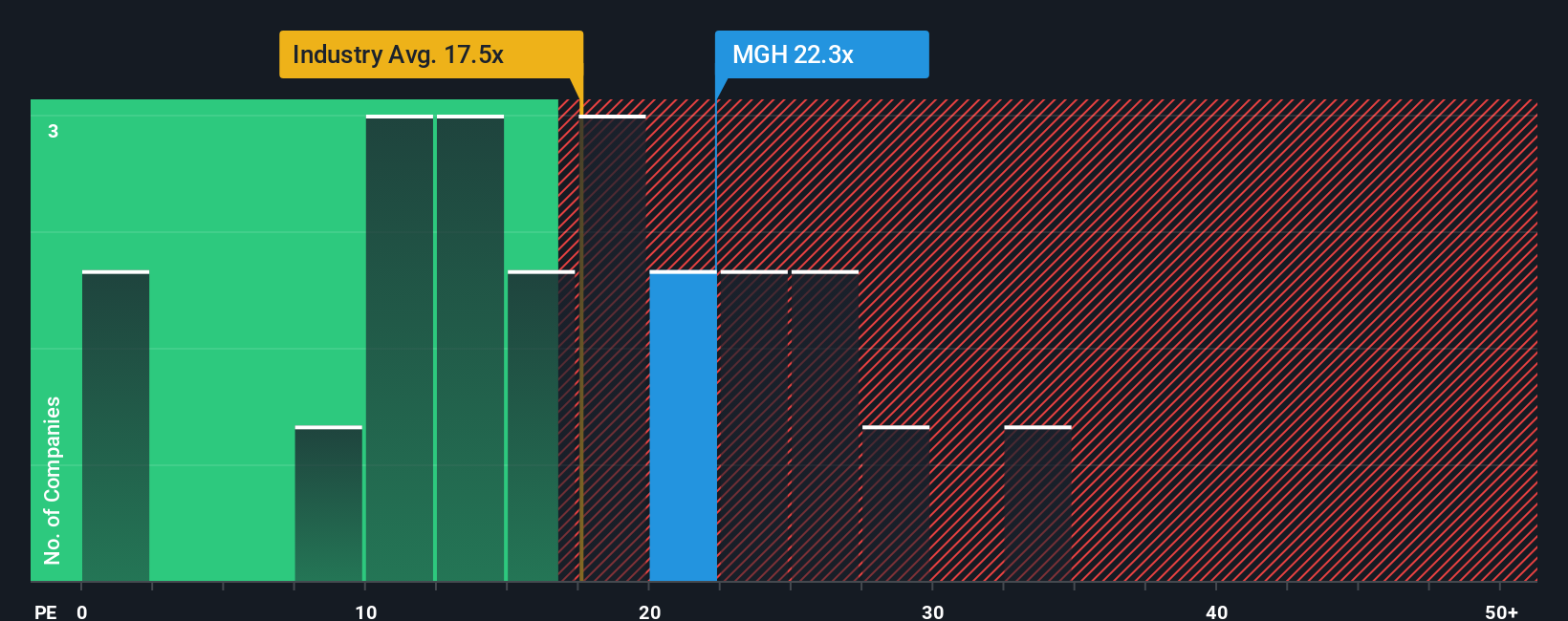pe-multiple-vs-industry