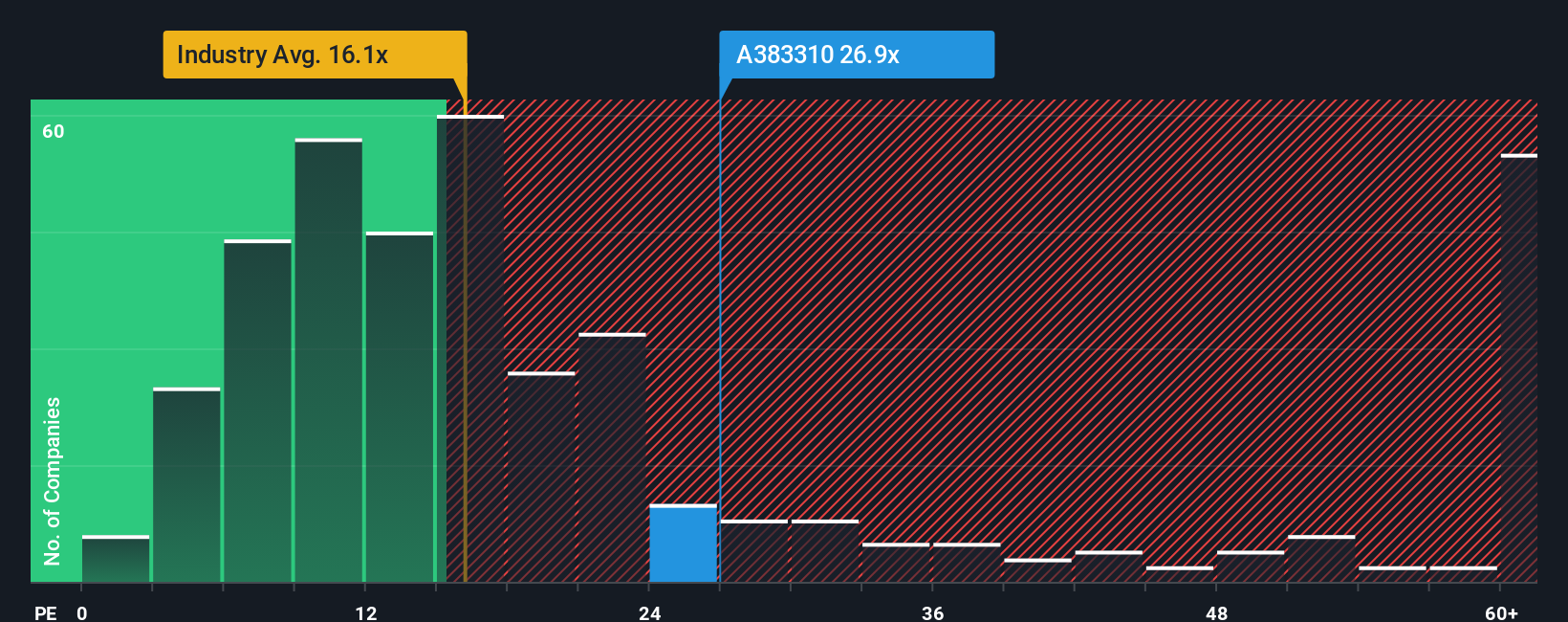 pe-multiple-vs-industry