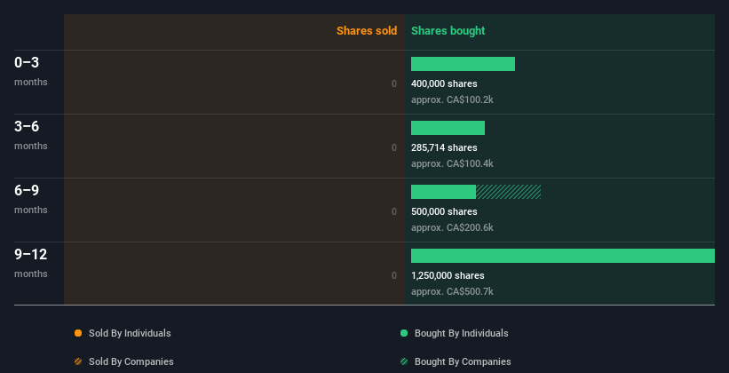 insider-trading-volume