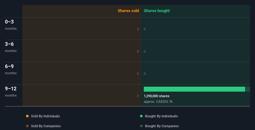 insider-trading-volume