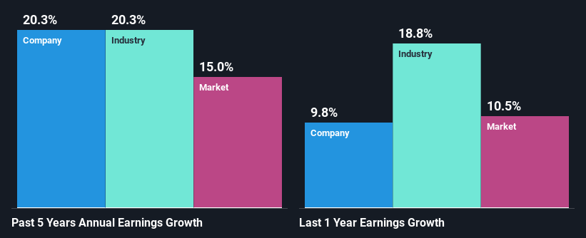 past-earnings-growth