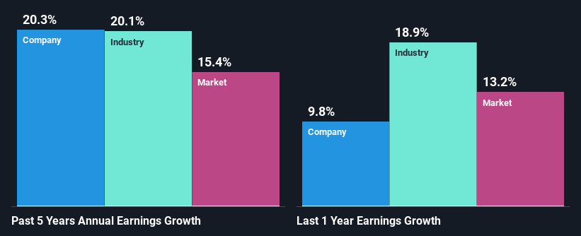 past-earnings-growth