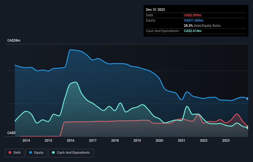 debt-equity-history-analysis