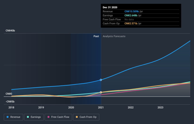 earnings-and-revenue-growth