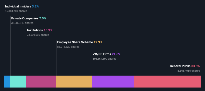 ownership-breakdown