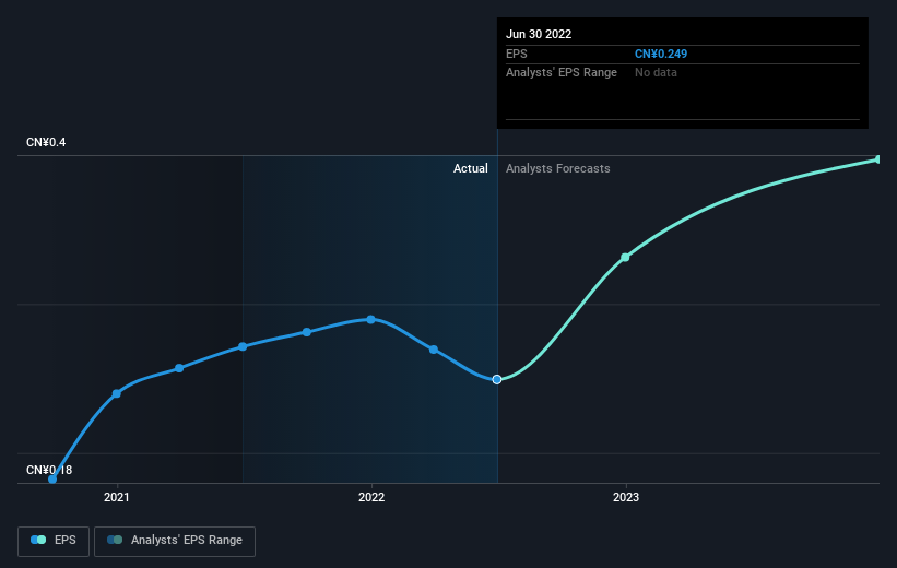 earnings-per-share-growth