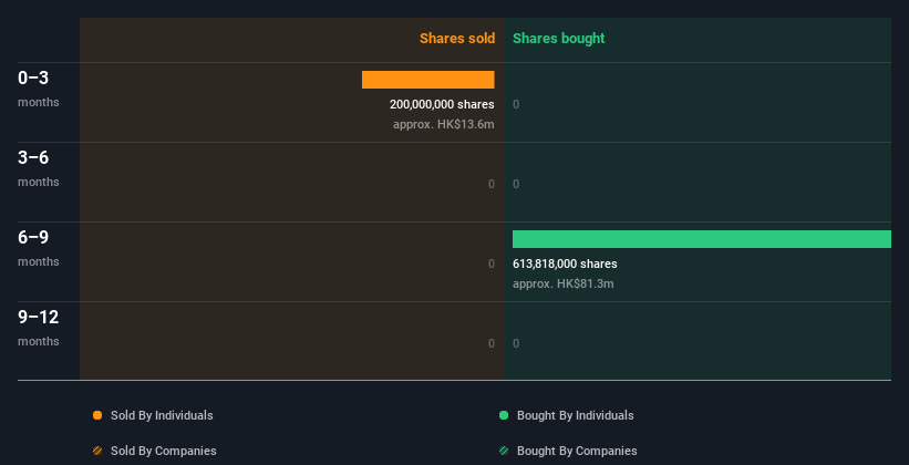 insider-trading-volume