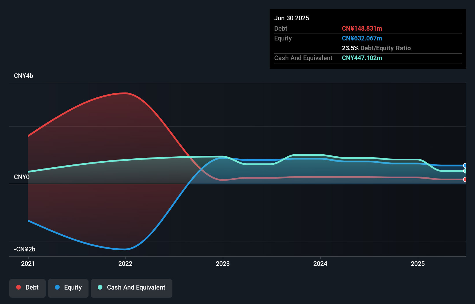 debt-equity-history-analysis