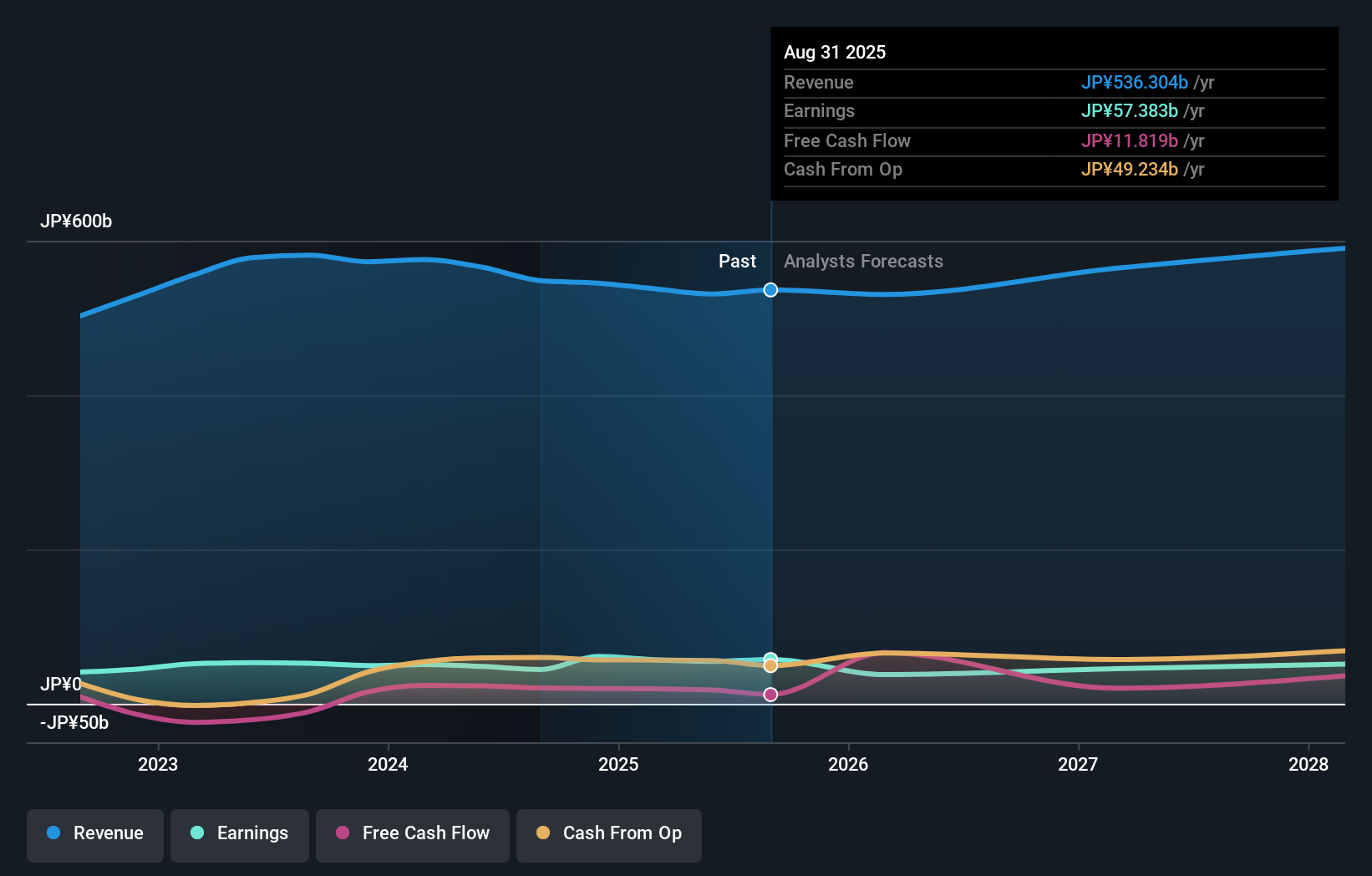 earnings-and-revenue-growth