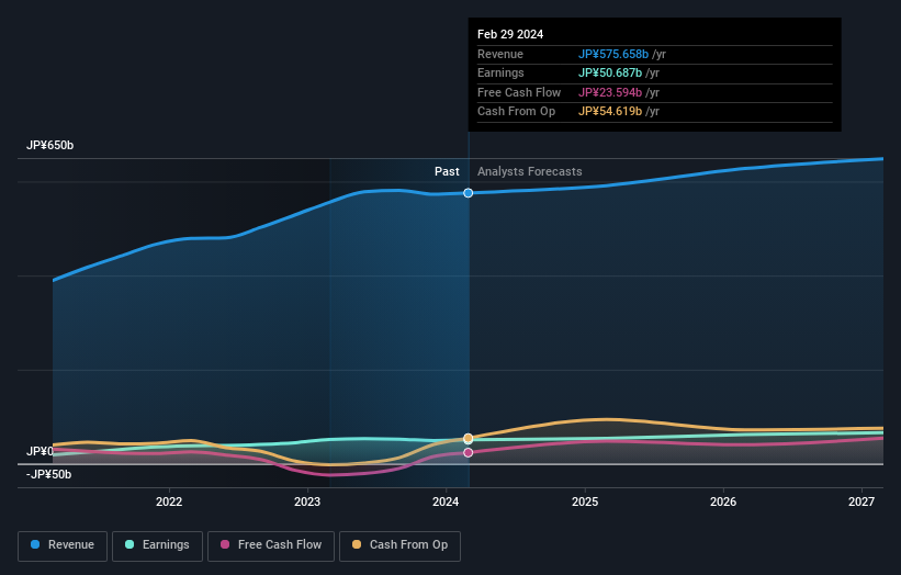 earnings-and-revenue-growth