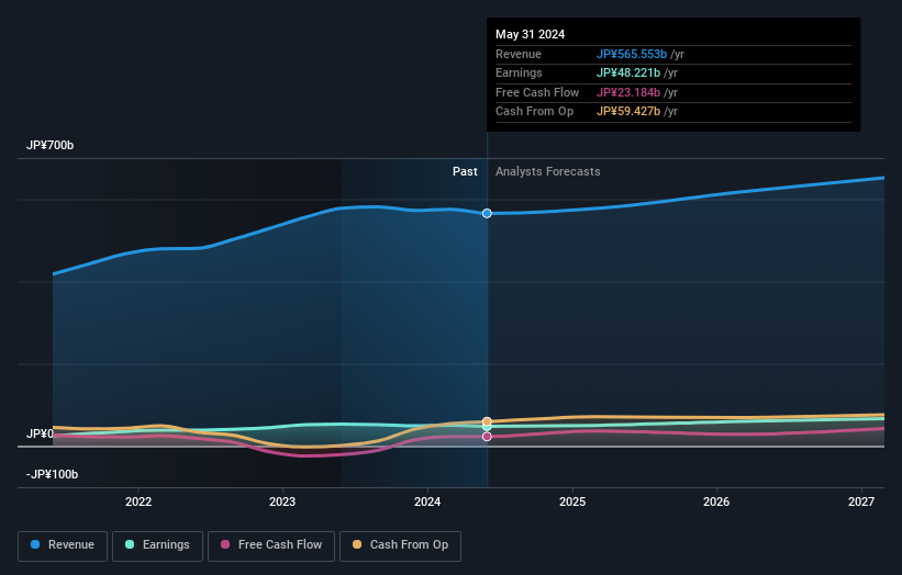 earnings-and-revenue-growth