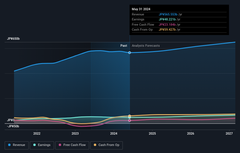 earnings-and-revenue-growth