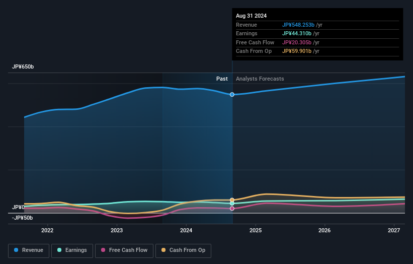 earnings-and-revenue-growth