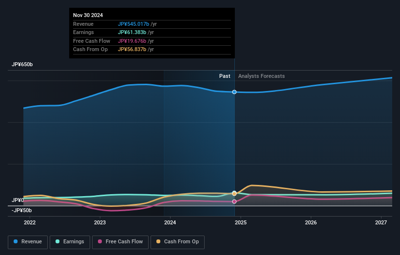 earnings-and-revenue-growth