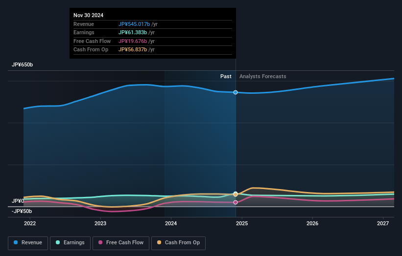 earnings-and-revenue-growth