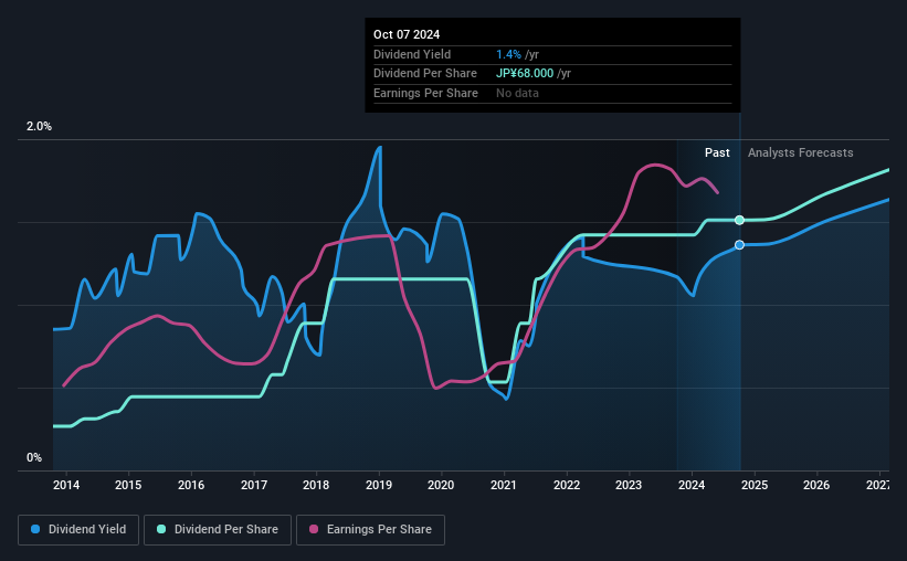 historic-dividend