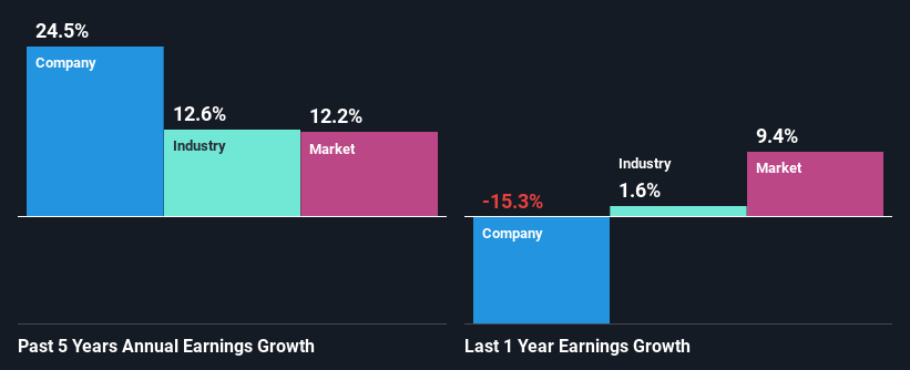 past-earnings-growth