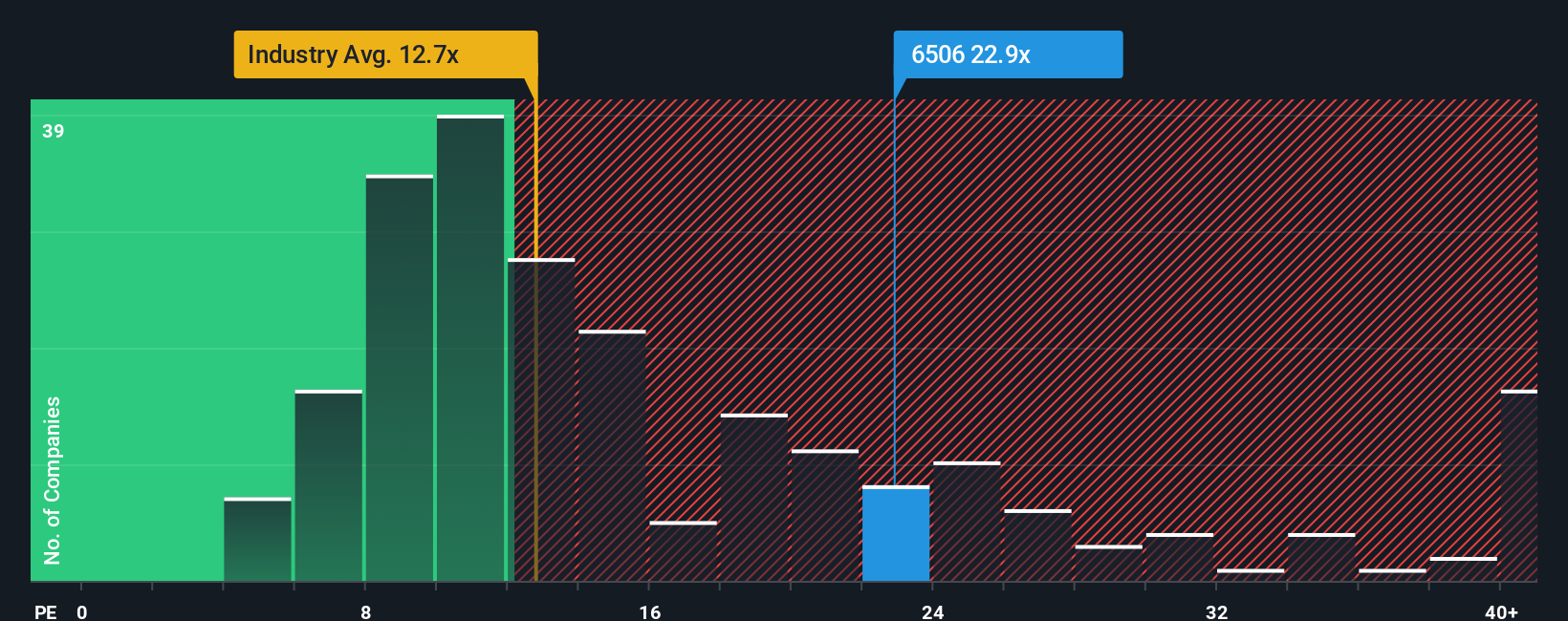 pe-multiple-vs-industry
