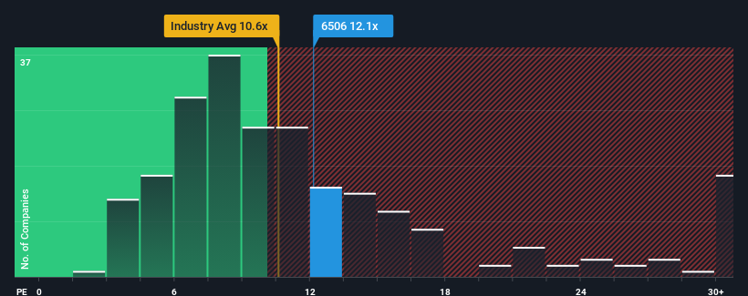 pe-multiple-vs-industry