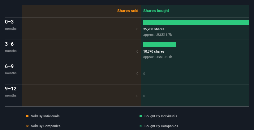 insider-trading-volume