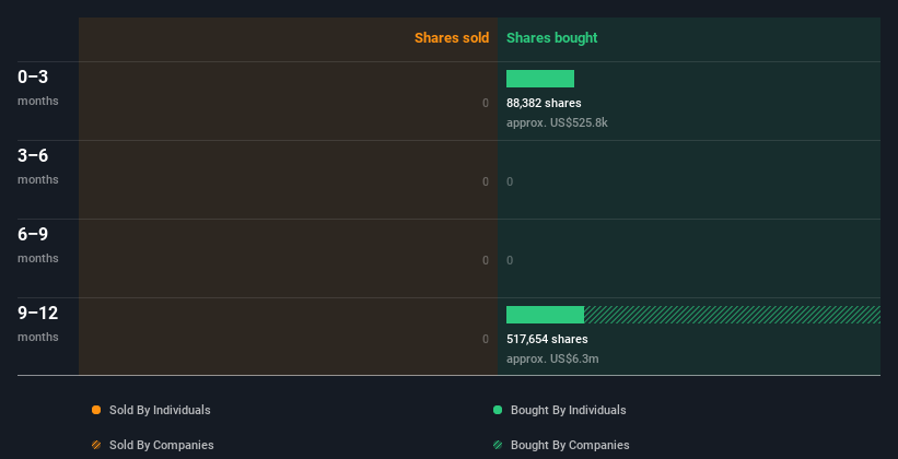 insider-trading-volume