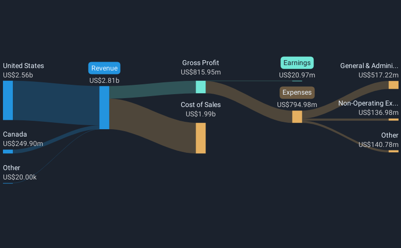 revenue-and-expenses-breakdown