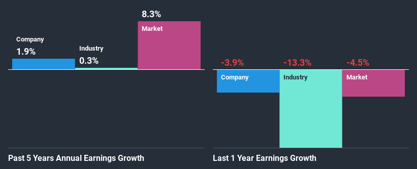 past-earnings-growth