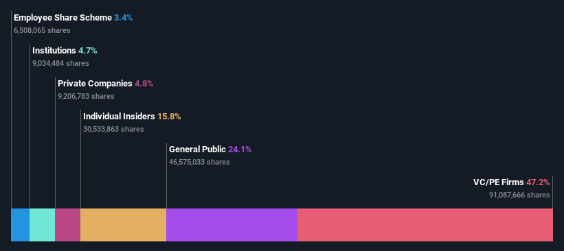 ownership-breakdown