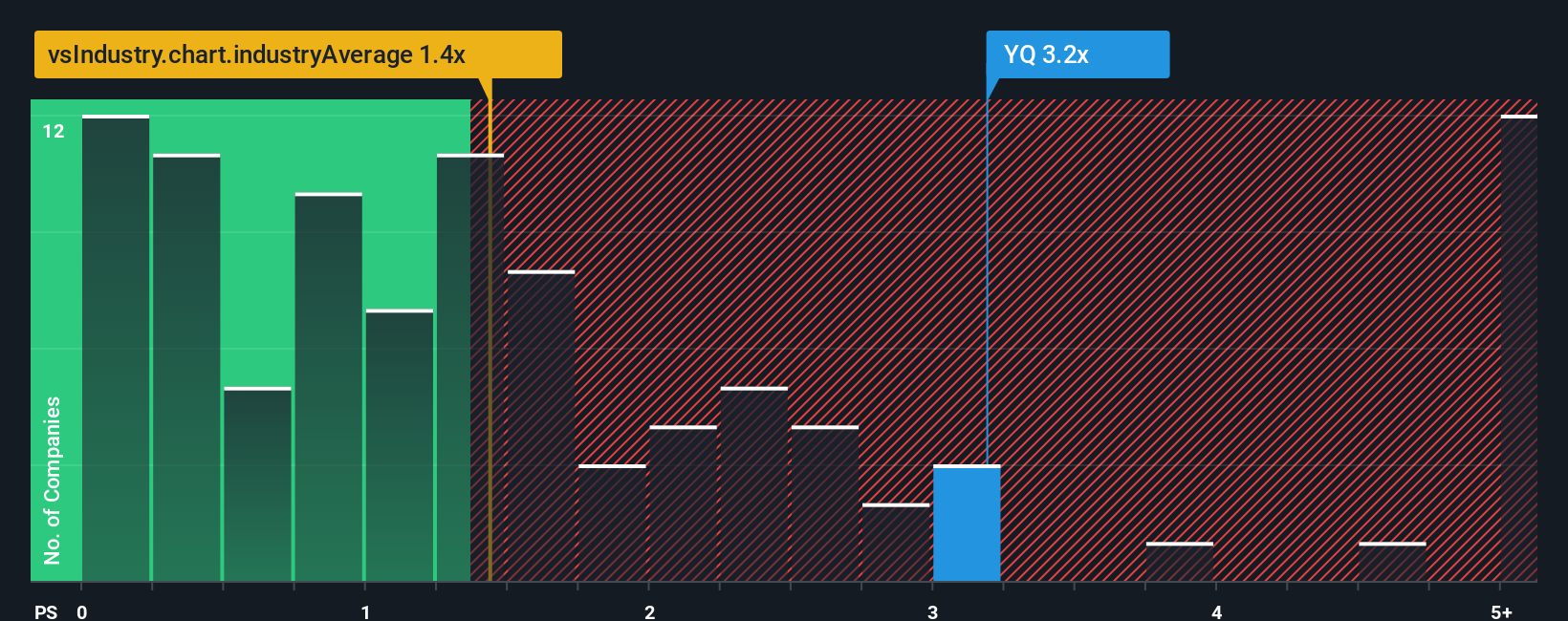 ps-multiple-vs-industry