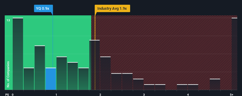 ps-multiple-vs-industry