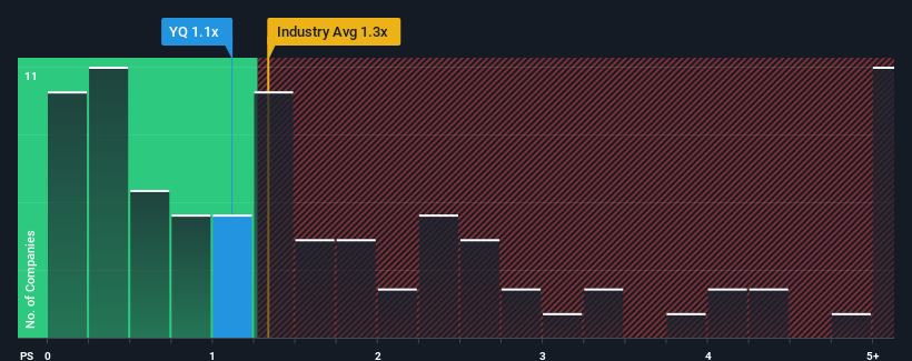 ps-multiple-vs-industry