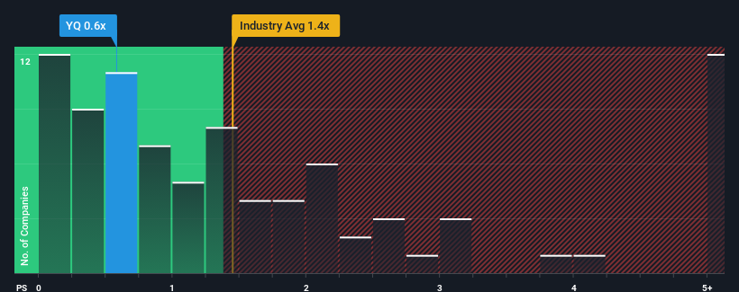 ps-multiple-vs-industry