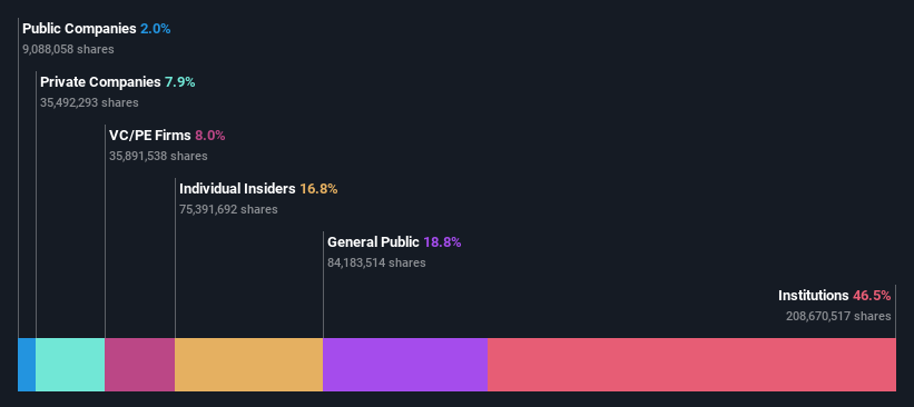 ownership-breakdown